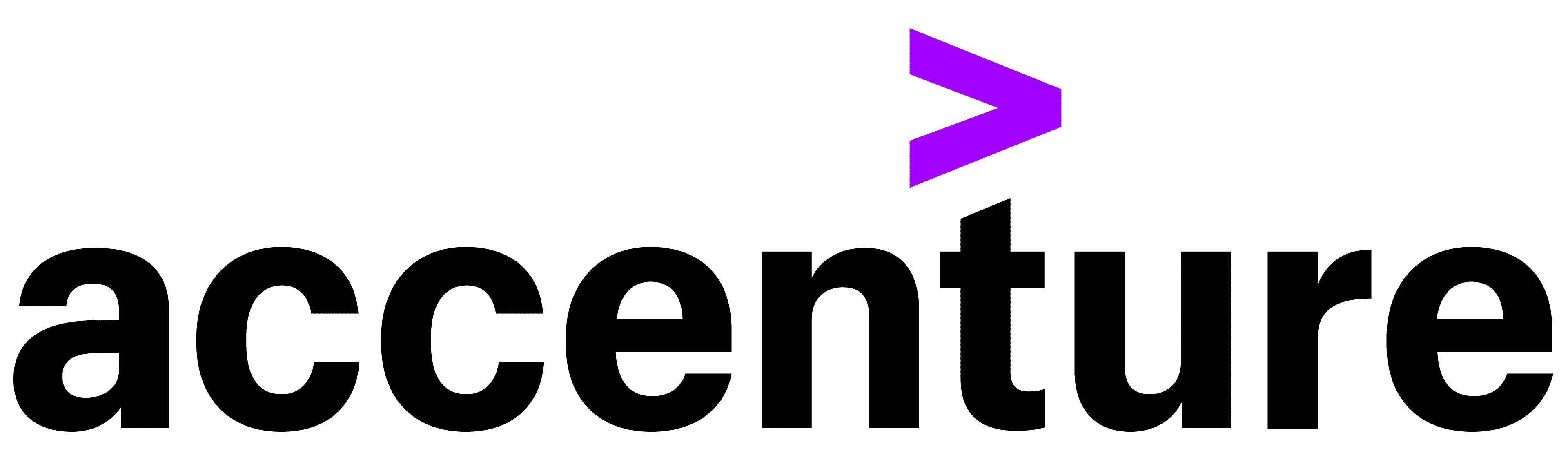 Accenture Accenture